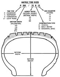 TIRE SIZING EXPLANATION DIAGRAM.jpg