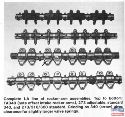 LA rocker arms types.jpeg