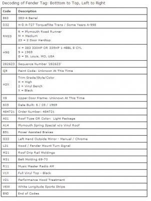Decoded Fender Tag.JPG Decoded Fender Tag.JPG