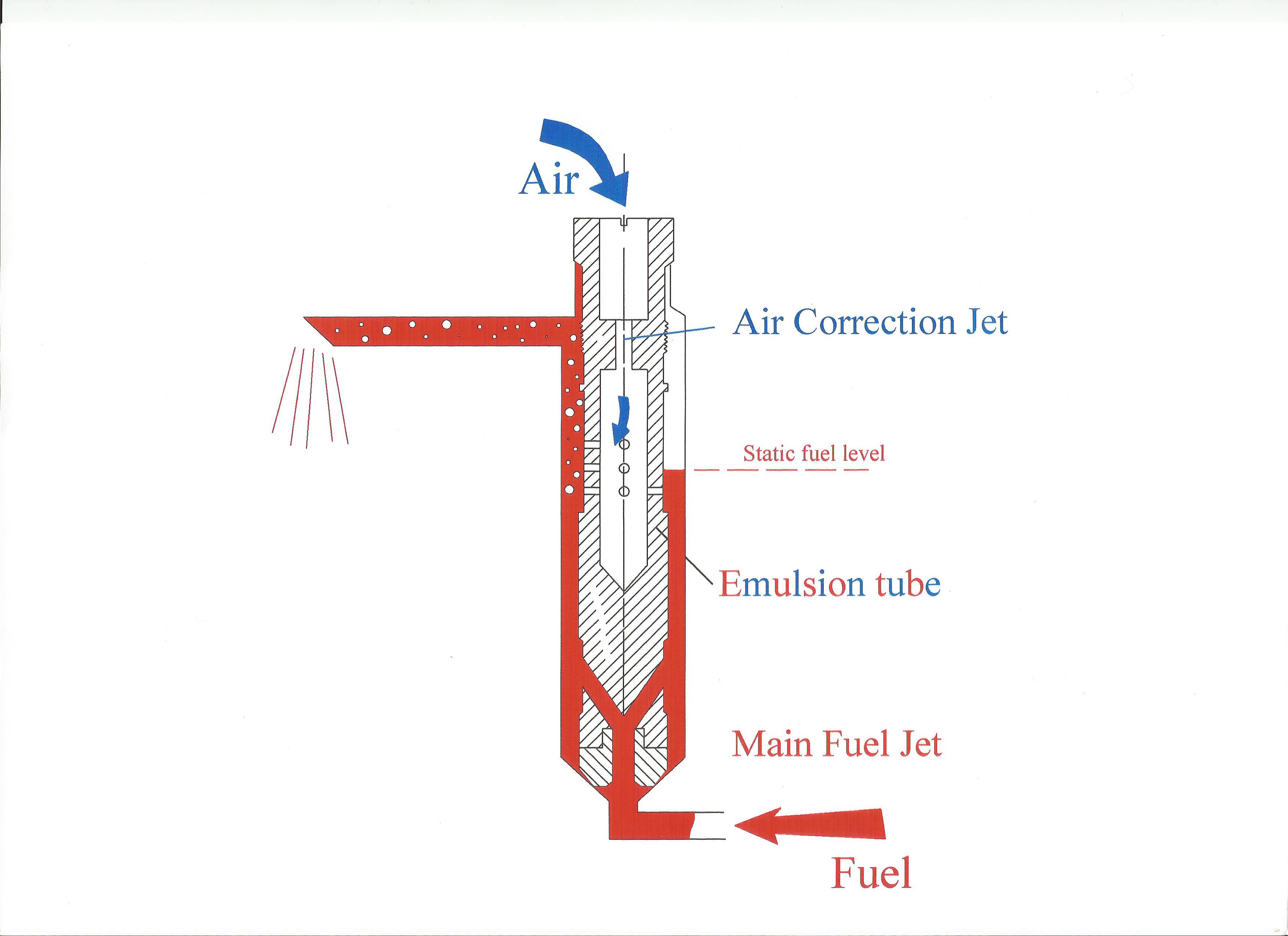 fuel-system_Emulsion%20tube.jpg
