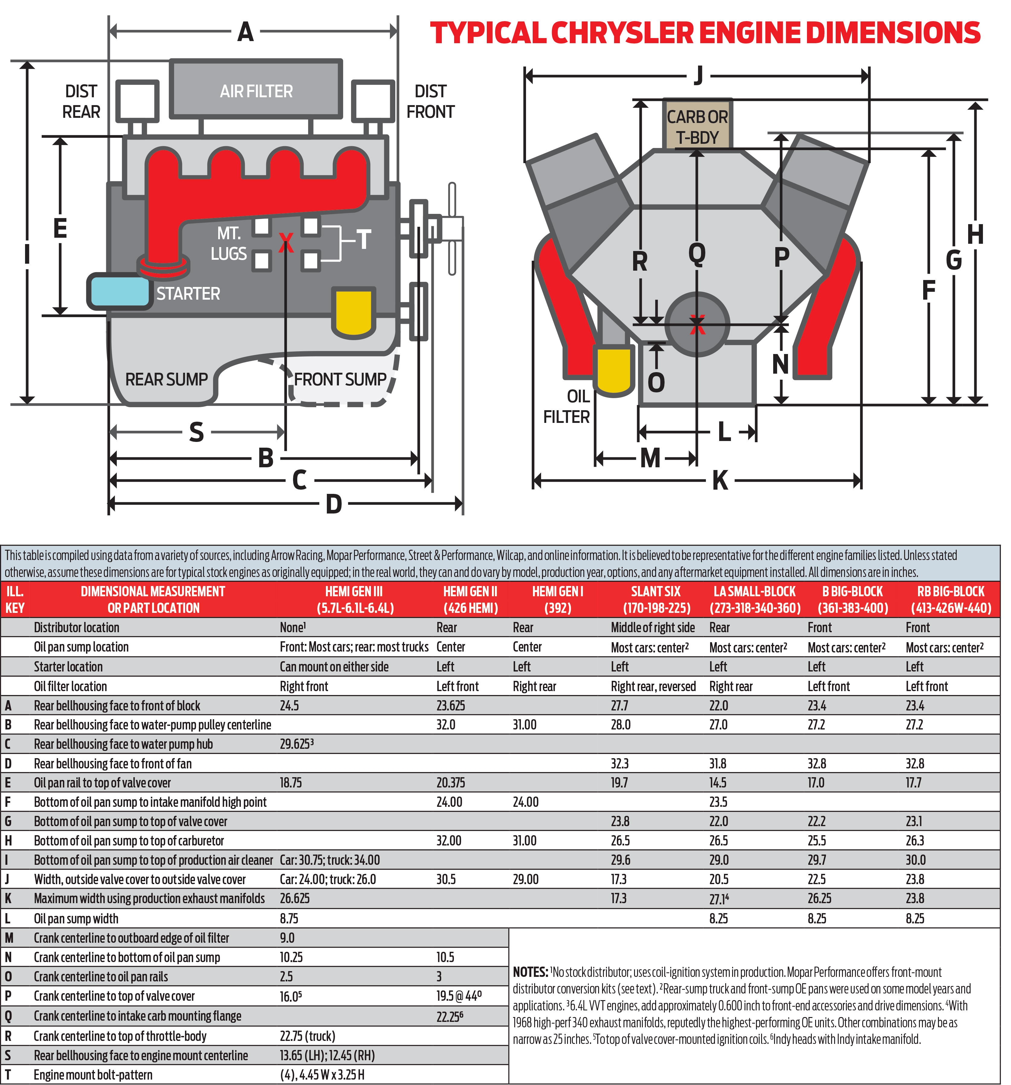 54-Chrysler-engine-dimensionstable.jpg